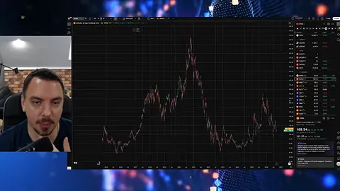 Кадр из ролика: 🇺🇸 S&P 500 теперь только вверх? Рост ставок, цены на нефть, остановка развития ИИ, Китайские акции