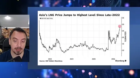 Кадр из ролика: 🇺🇸 S&P 500 теперь только вверх? Рост ставок, цены на нефть, остановка развития ИИ, Китайские акции