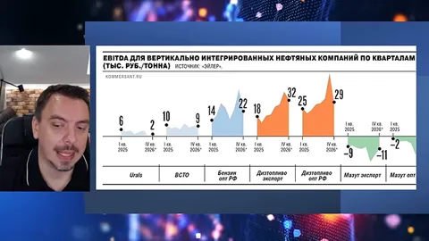 Кадр из ролика: Рынок скоро изменится? Газпром, Нефть, крах Самолета, дивиденды. Будни Мосбиржи