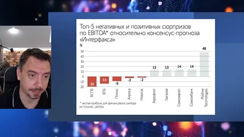 Кадр из ролика: Рынок скоро изменится? Газпром, Нефть, крах Самолета, дивиденды. Будни Мосбиржи