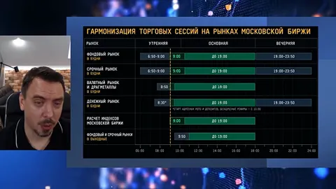 Кадр из ролика: Рынок скоро изменится? Газпром, Нефть, крах Самолета, дивиденды. Будни Мосбиржи